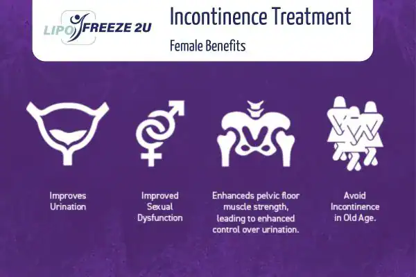 What Is Urinary Incontinence and Why Does It Happen Ealing?