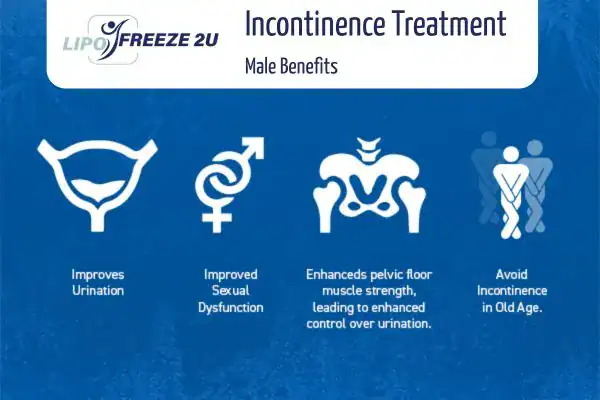 What to Expect During the Treatment Ealing