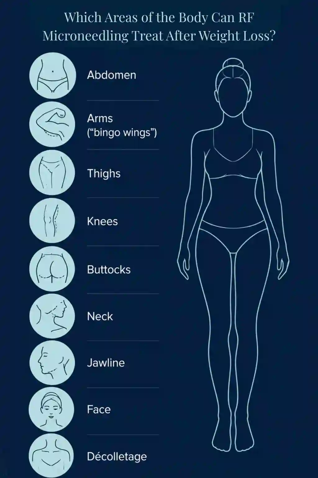 Which Areas of the Body Can RF Microneedling Treat After Weight Loss Ealing?